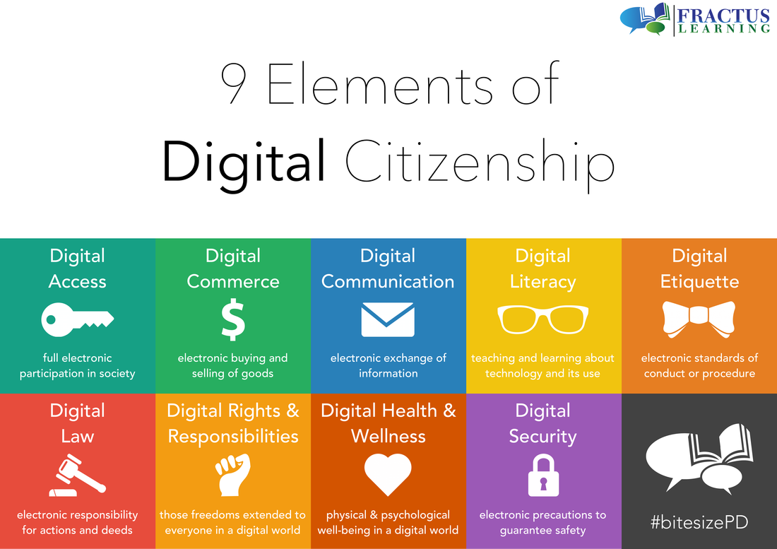 digital citizenship for kids
